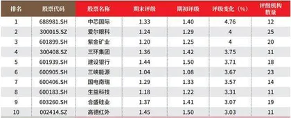 创一年新高(新低)股票概况2
