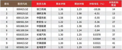 创一年新高(新低)股票概况3