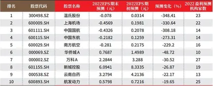 创一年新高(新低)股票概况1