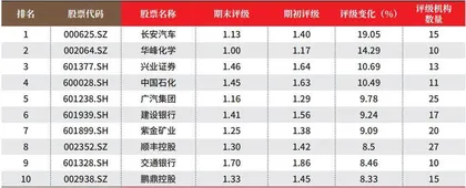 创一年新高(新低)股票概况2