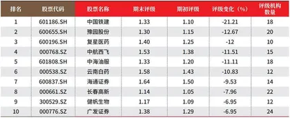 创一年新高(新低)股票概况3