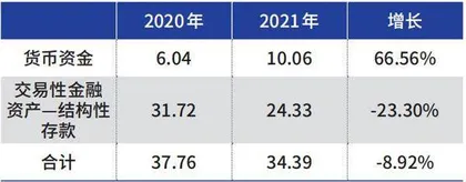 川投能源,股权投资悠着点1