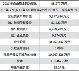 京东健康,回购与减持同步显示的信号3