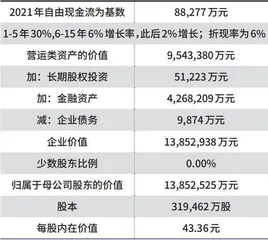 京东健康,回购与减持同步显示的信号4