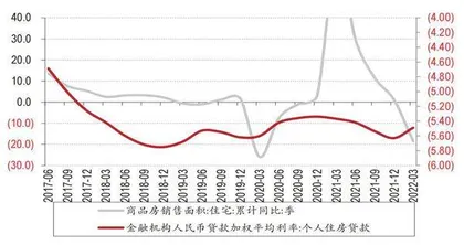 5年期LPR超预期下调1