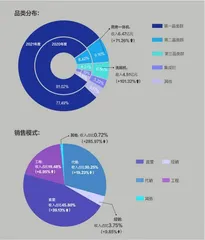 连续14年高增长!老板电器打造稳健型增长曲线1
