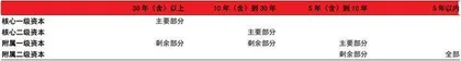 偿二代补齐监管短板