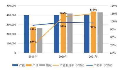 星湖科技巨资并购豪赌氨基酸