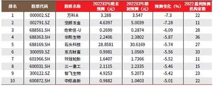创一年新高(新低)股票概况1