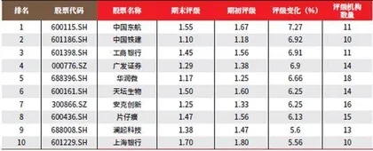 创一年新高(新低)股票概况2