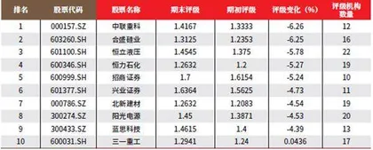 创一年新高(新低)股票概况3
