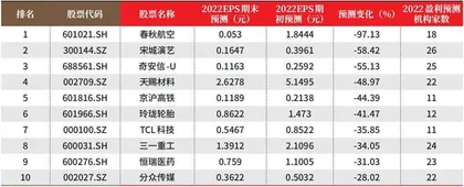 创一年新高(新低)股票概况1