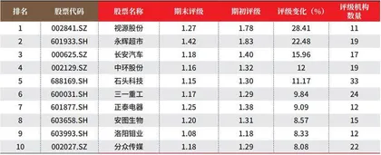 创一年新高(新低)股票概况2
