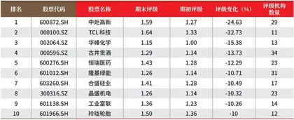 创一年新高(新低)股票概况3