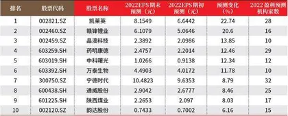 创一年新高（新低）股票概况