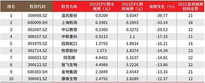 创一年新高(新低)股票概况1