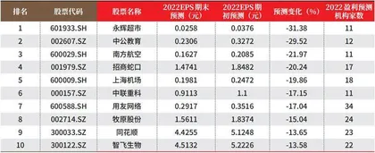 创一年新高(新低)股票概况1