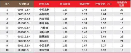 创一年新高(新低)股票概况2