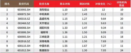 创一年新高(新低)股票概况2