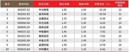 创一年新高(新低)股票概况3