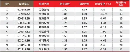 创一年新高(新低)股票概况3