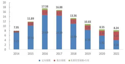 投行和资管业务ROE弹性大