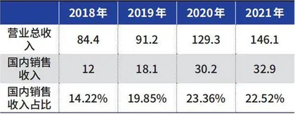 新宝股份自有品牌转型阻力点在哪?2