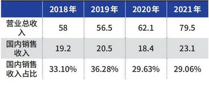 新宝股份自有品牌转型阻力点在哪?3