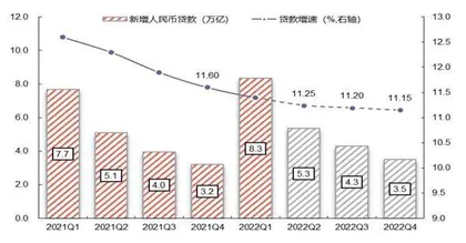银行加大零售贷款倾斜力度1