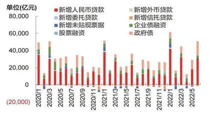 基建融资模式蜕变1