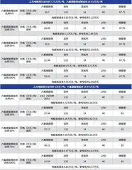 电解液到了比拼成本竞争力的时候1