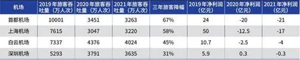 白云机场挑战显现1