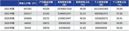 定投式买入中概互联ETF