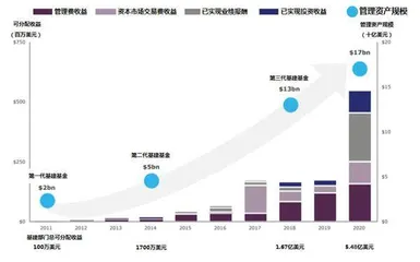 KKR的另类成长路径(五)1