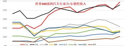 中国车企出口机遇到来1