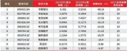 创一年新高(新低)股票概况1