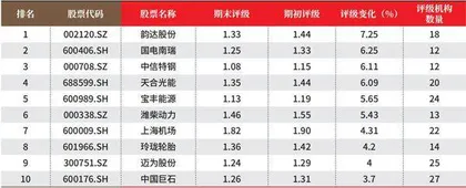 创一年新高(新低)股票概况2