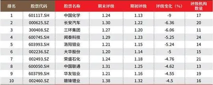 创一年新高(新低)股票概况3