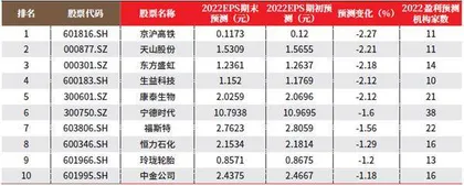 数据1