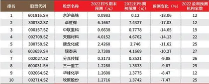 创一年新高(新低)股票概况1