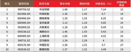 创一年新高(新低)股票概况2