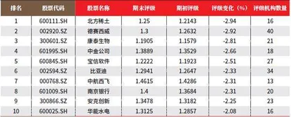 数据3