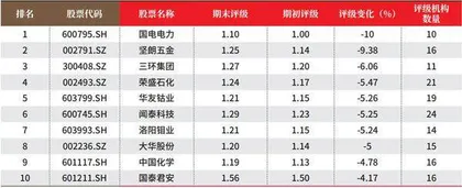 创一年新高(新低)股票概况3