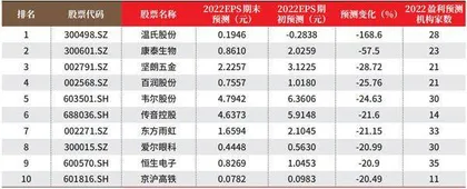 创一年新高(新低)股票概况1