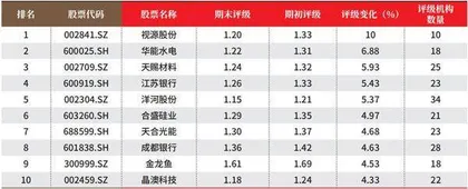创一年新高(新低)股票概况2