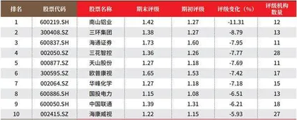 创一年新高(新低)股票概况3