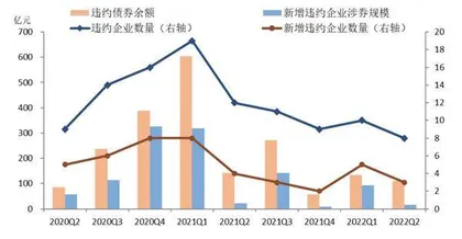 上半年债券市场违约分析及展望
