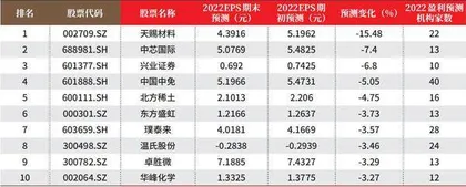 创一年新高(新低)股票概况1