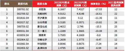 创一年新高(新低)股票概况1
