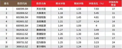 创一年新高(新低)股票概况2